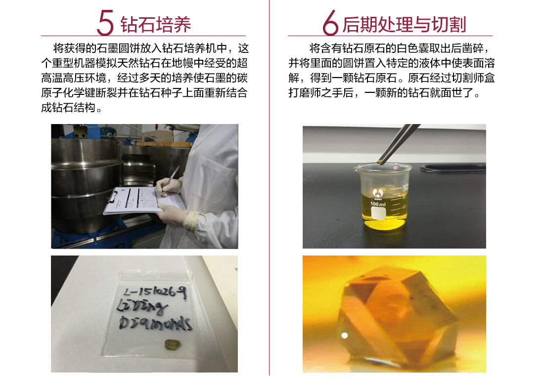 制作流程(图3)