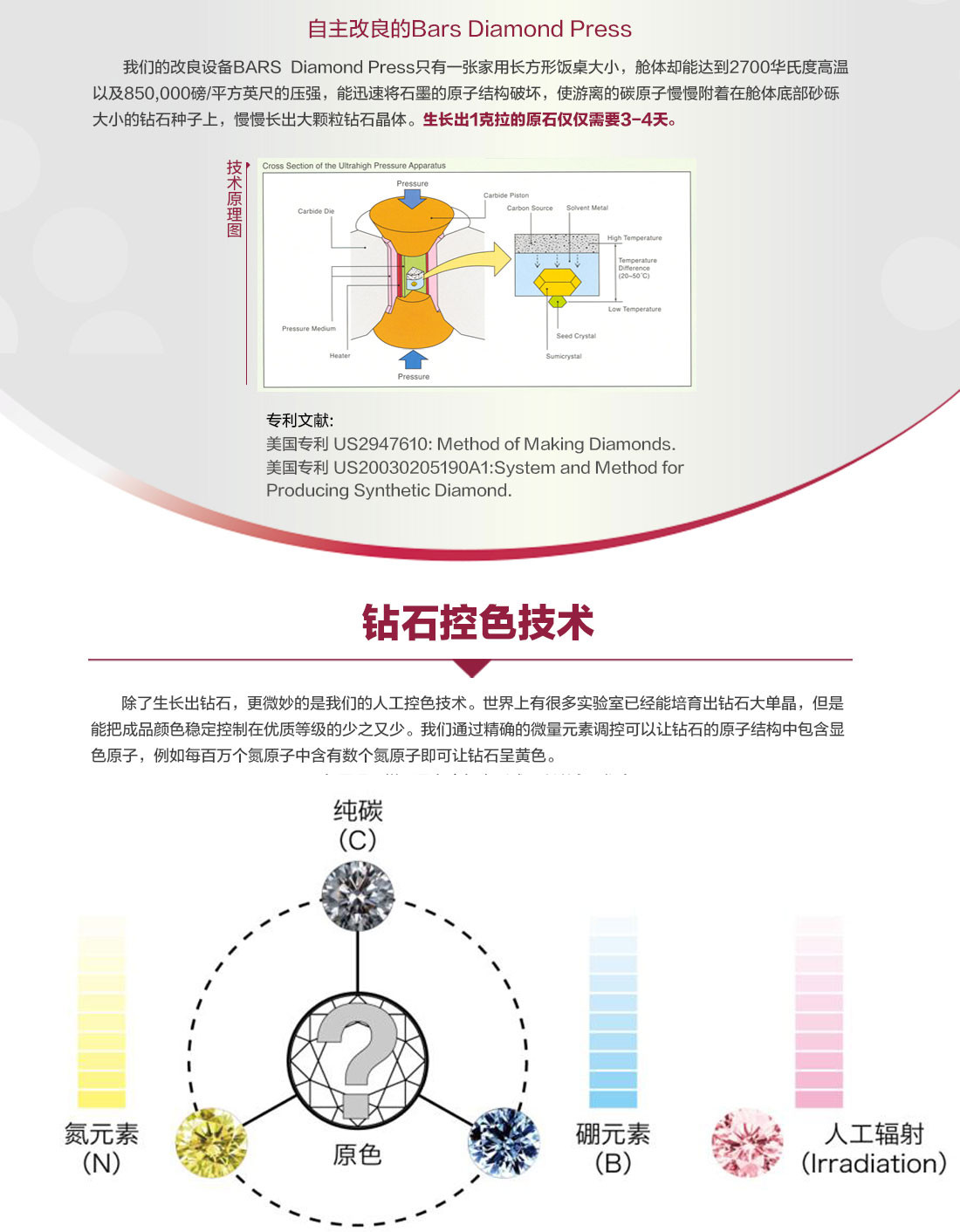 尖端科技(图2)